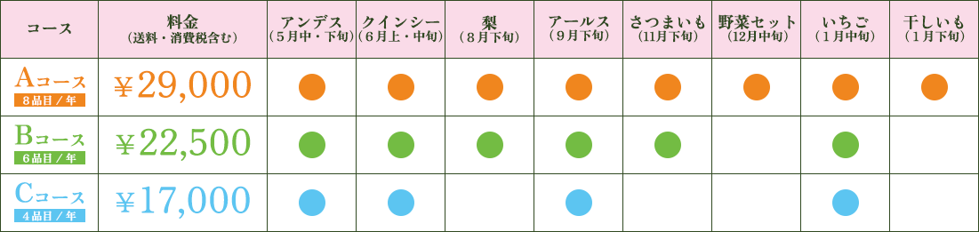 料金表